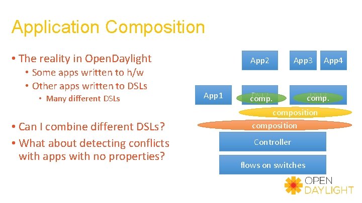 Application Composition • The reality in Open. Daylight • Some apps written to h/w