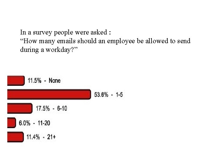 In a survey people were asked : “How many emails should an employee be