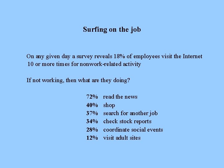 Surfing on the job On any given day a survey reveals 18% of employees