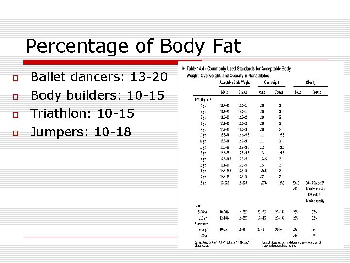 Percentage of Body Fat o o Ballet dancers: 13 -20 Body builders: 10 -15