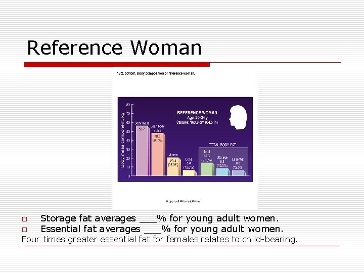 Reference Woman o o Storage fat averages ___% for young adult women. Essential fat