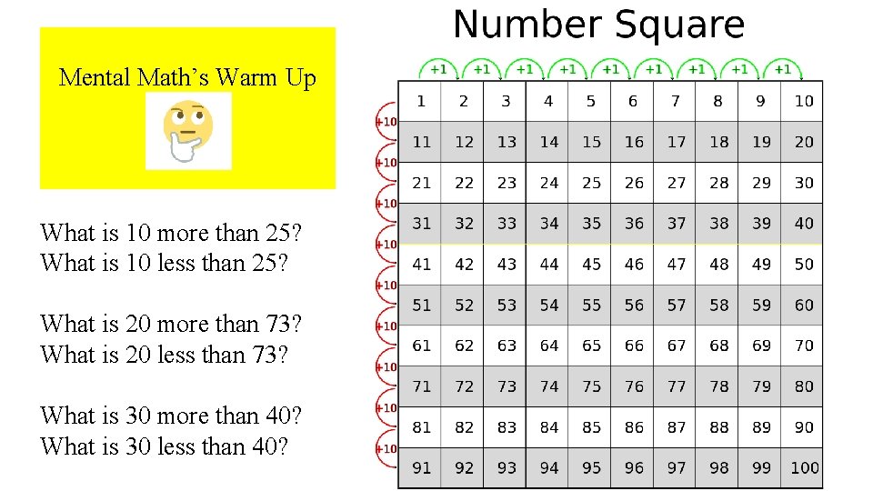 Mental Math’s Warm Up What is 10 more than 25? What is 10 less