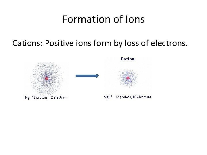 Formation of Ions Cations: Positive ions form by loss of electrons. 