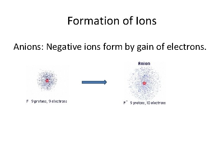 Formation of Ions Anions: Negative ions form by gain of electrons. 