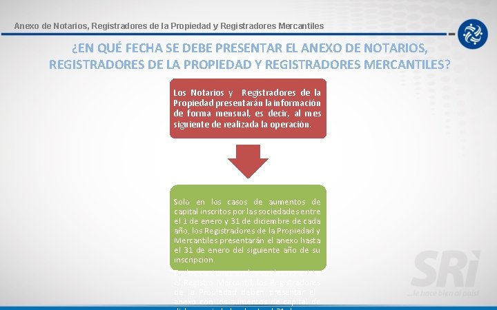 Anexo de Notarios, Registradores de la Propiedad y Registradores Mercantiles ¿EN QUÉ FECHA SE