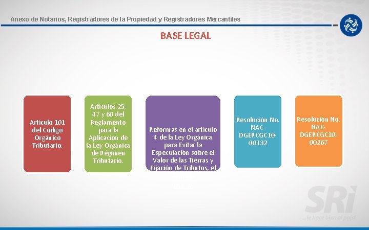 Anexo de Notarios, Registradores de la Propiedad y Registradores Mercantiles BASE LEGAL Artículo 101