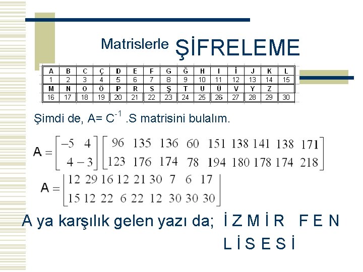 Matrislerle ŞİFRELEME -1 Şimdi de, A= C. S matrisini bulalım. A ya karşılık gelen