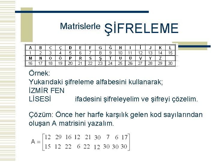 Matrislerle ŞİFRELEME Örnek: Yukarıdaki şifreleme alfabesini kullanarak; İZMİR FEN LİSESİ ifadesini şifreleyelim ve şifreyi