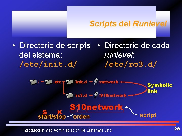 Scripts del Runlevel • Directorio de scripts • Directorio de cada del sistema: runlevel: