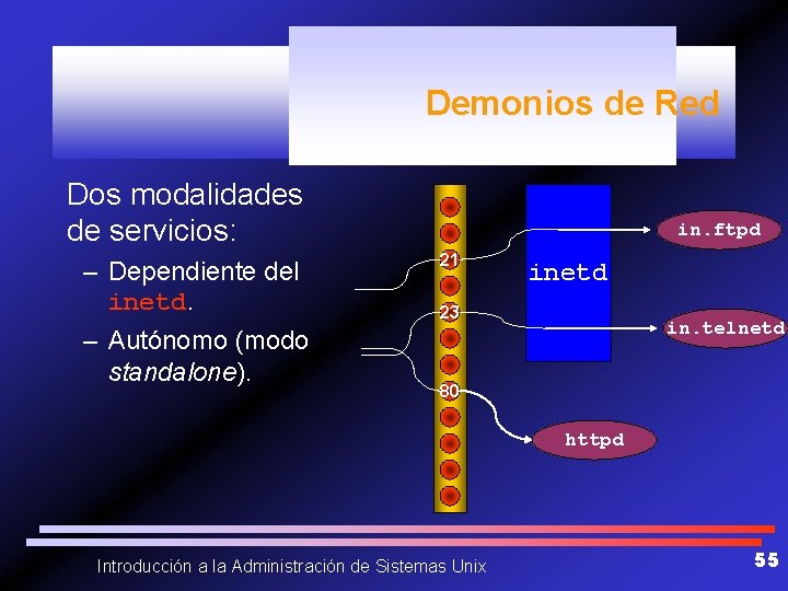 Demonios de Red Dos modalidades de servicios: – Dependiente del inetd. – Autónomo (modo