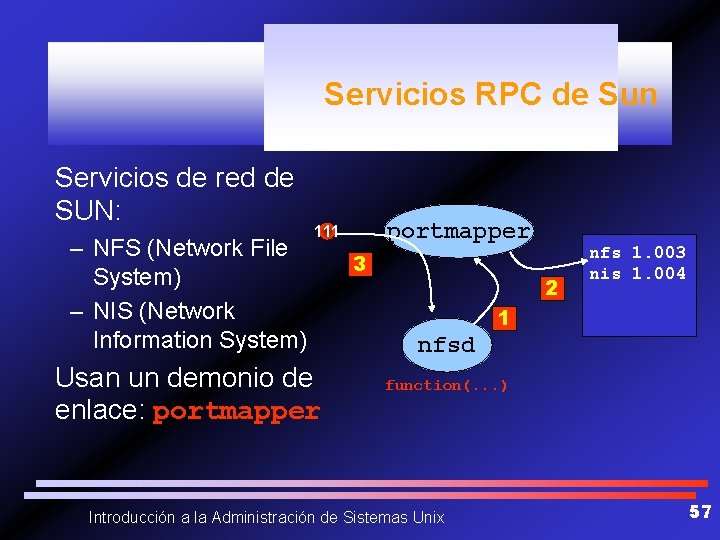 Servicios RPC de Sun Servicios de red de SUN: – NFS (Network File System)