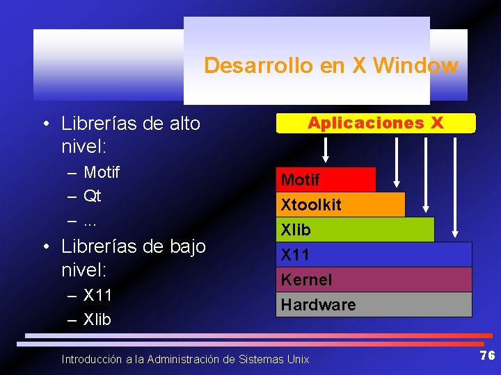 Desarrollo en X Window • Librerías de alto nivel: – Motif – Qt –.