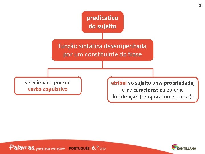 3 predicativo do sujeito função sintática desempenhada por um constituinte da frase selecionado por 3 predicativo do sujeito função sintática desempenhada por um constituinte da frase selecionado por