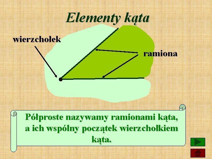 Elementy kąta wierzchołek ramiona Półproste nazywamy ramionami kąta, a ich wspólny początek wierzchołkiem kąta.