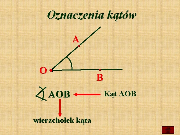 Oznaczenia kątów A O B AOB wierzchołek kąta Kąt AOB 