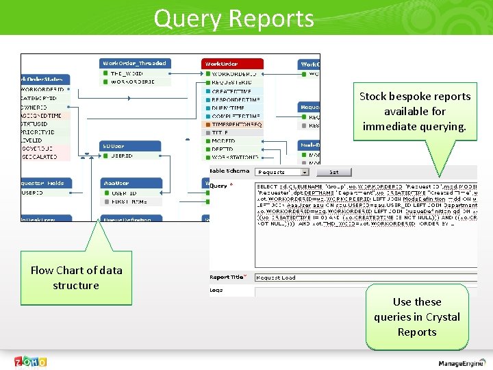 Query Reports Stock bespoke reports available for immediate querying. Flow Chart of data structure