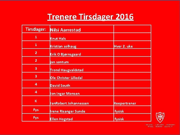 Trenere Tirsdager 2016 Tirsdager: Nilsi Aarrestad 1 Knut Hals 1 Kristian solhaug Hver 2.