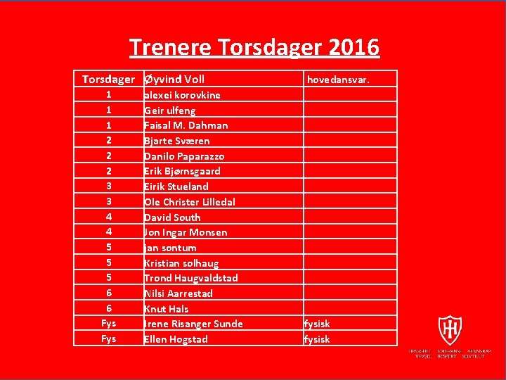 Trenere Torsdager 2016 Torsdager Øyvind Voll 1 1 1 2 2 2 3 3