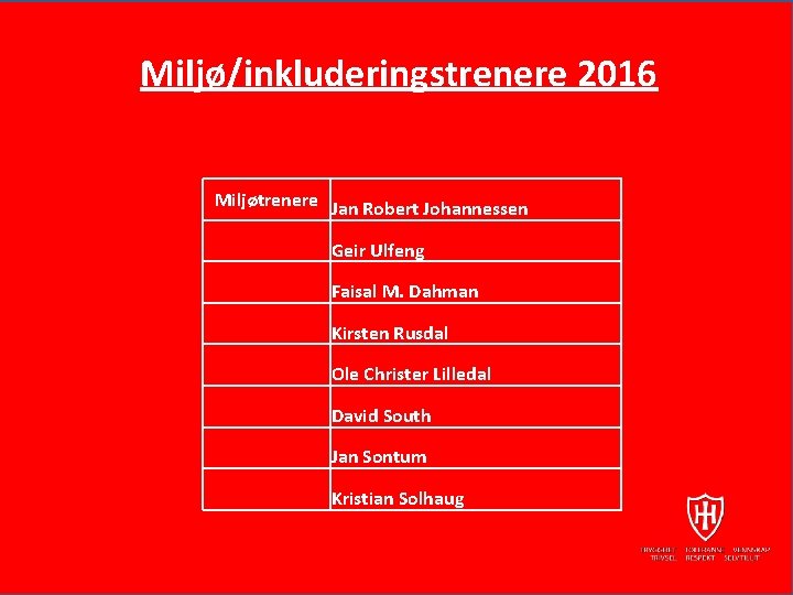 Miljø/inkluderingstrenere 2016 Miljøtrenere Jan Robert Johannessen Geir Ulfeng Faisal M. Dahman Kirsten Rusdal Ole