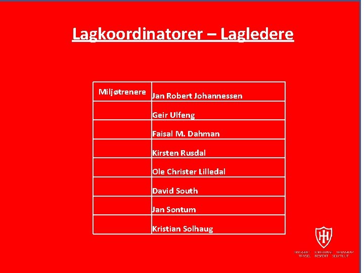 Lagkoordinatorer – Lagledere Miljøtrenere Jan Robert Johannessen Geir Ulfeng Faisal M. Dahman Kirsten Rusdal