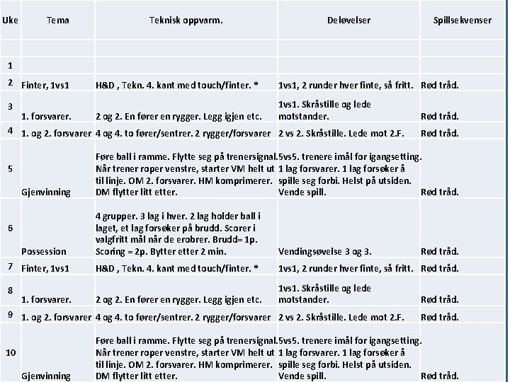 Uke Tema Teknisk oppvarm. Deløvelser Spillsekvenser Dugnad, utstyr, sponsor 1 2 Finter, 1 vs