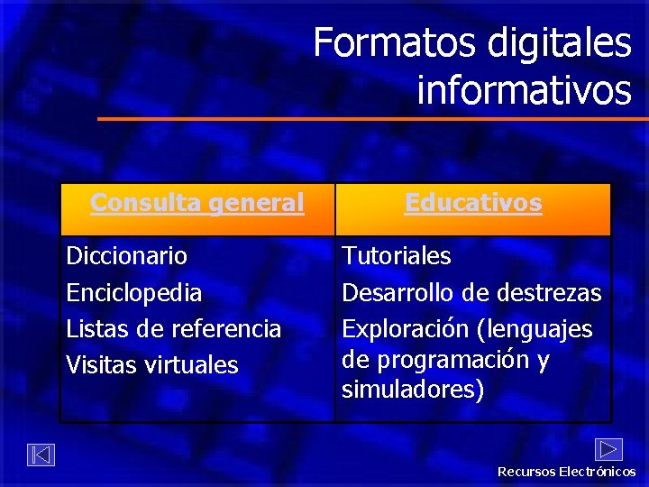 Formatos digitales informativos Consulta general Diccionario Enciclopedia Listas de referencia Visitas virtuales Educativos Tutoriales