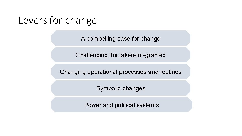 Levers for change A compelling case for change Challenging the taken-for-granted Changing operational processes