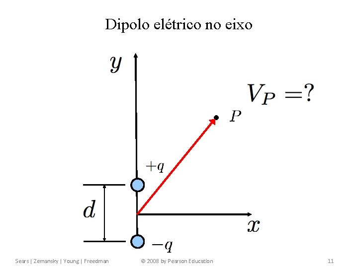 Capítulo 23 Potencial Elétrico Dipolo elétrico no eixo Sears | Zemansky | Young | Capítulo 23 Potencial Elétrico Dipolo elétrico no eixo Sears | Zemansky | Young |