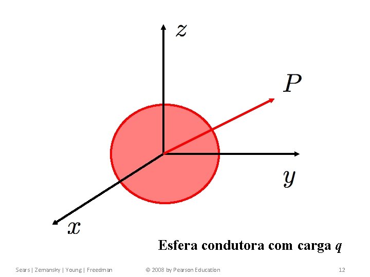 Capítulo 23 Potencial Elétrico Esfera condutora com carga q Sears | Zemansky | Young Capítulo 23 Potencial Elétrico Esfera condutora com carga q Sears | Zemansky | Young