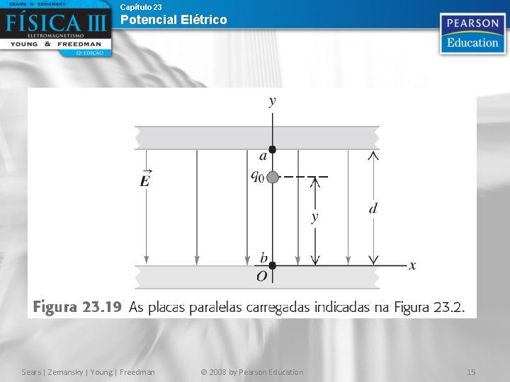 Capítulo 23 Potencial Elétrico Sears | Zemansky | Young | Freedman © 2008 by Capítulo 23 Potencial Elétrico Sears | Zemansky | Young | Freedman © 2008 by