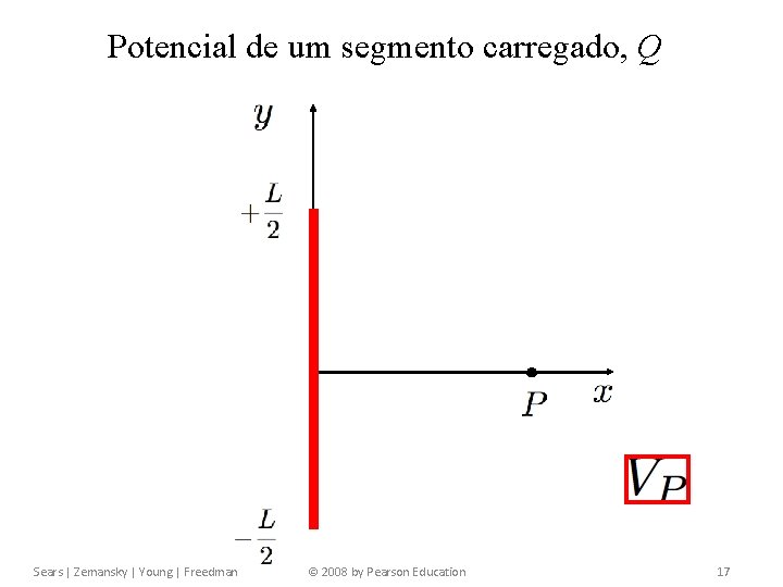 Capítulo 23 Potencial Elétrico Ca. Potencial de um segmento carregado, Q Sears | Zemansky Capítulo 23 Potencial Elétrico Ca. Potencial de um segmento carregado, Q Sears | Zemansky