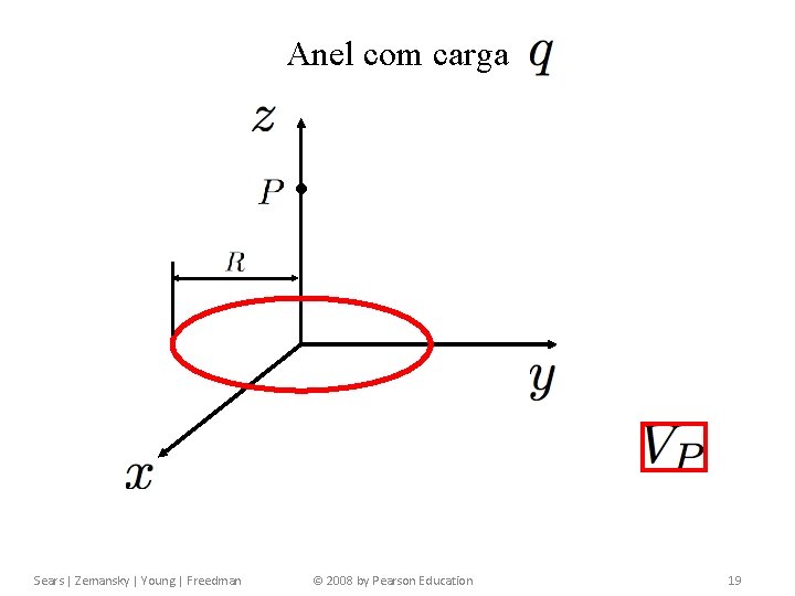 Capítulo 23 Potencial Elétrico Anel com carga Sears | Zemansky | Young | Freedman Capítulo 23 Potencial Elétrico Anel com carga Sears | Zemansky | Young | Freedman