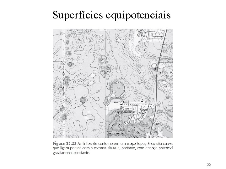 Capítulo 23 Potencial Elétrico Superfícies equipotenciais Sears | Zemansky | Young | Freedman © Capítulo 23 Potencial Elétrico Superfícies equipotenciais Sears | Zemansky | Young | Freedman ©