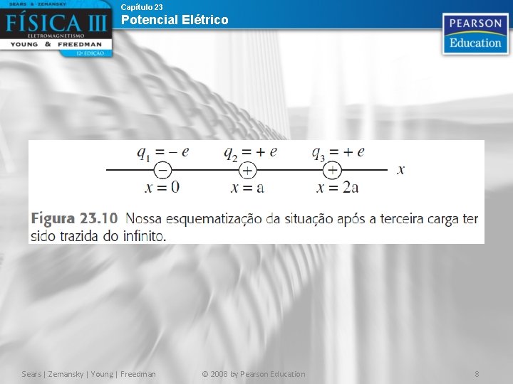 Capítulo 23 Potencial Elétrico Sears | Zemansky | Young | Freedman © 2008 by Capítulo 23 Potencial Elétrico Sears | Zemansky | Young | Freedman © 2008 by