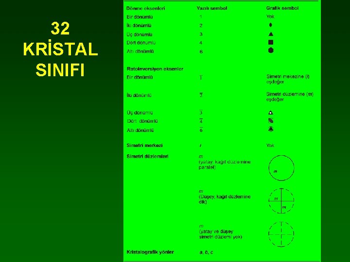 32 KRİSTAL SINIFI 