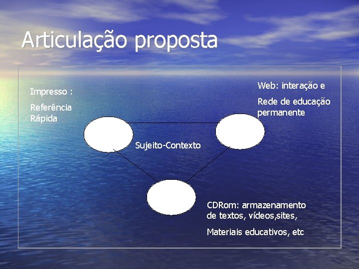 Articulação proposta Web: interação e Impresso : Rede de educação permanente Referência Rápida Sujeito-Contexto Articulação proposta Web: interação e Impresso : Rede de educação permanente Referência Rápida Sujeito-Contexto