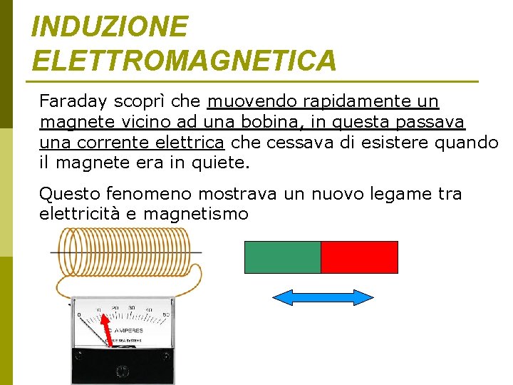INDUZIONE ELETTROMAGNETICA Faraday scoprì che muovendo rapidamente un magnete vicino ad una bobina, in INDUZIONE ELETTROMAGNETICA Faraday scoprì che muovendo rapidamente un magnete vicino ad una bobina, in