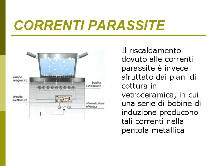 CORRENTI PARASSITE Il riscaldamento dovuto alle correnti parassite è invece sfruttato dai piani di CORRENTI PARASSITE Il riscaldamento dovuto alle correnti parassite è invece sfruttato dai piani di