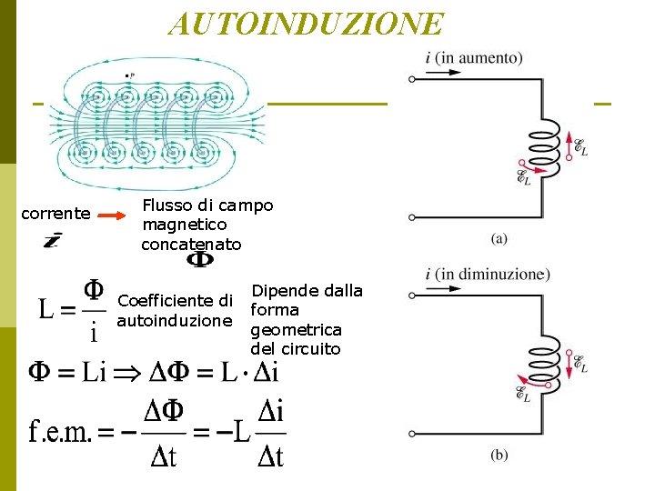 AUTOINDUZIONE corrente Flusso di campo magnetico concatenato Coefficiente di autoinduzione Dipende dalla forma geometrica AUTOINDUZIONE corrente Flusso di campo magnetico concatenato Coefficiente di autoinduzione Dipende dalla forma geometrica