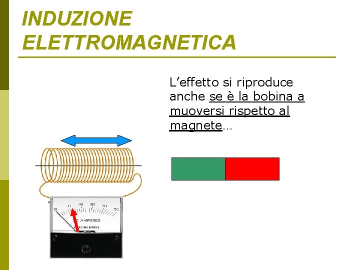 INDUZIONE ELETTROMAGNETICA L’effetto si riproduce anche se è la bobina a muoversi rispetto al INDUZIONE ELETTROMAGNETICA L’effetto si riproduce anche se è la bobina a muoversi rispetto al