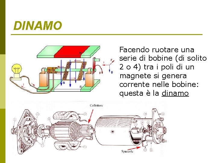 DINAMO Facendo ruotare una serie di bobine (di solito 2 o 4) tra i DINAMO Facendo ruotare una serie di bobine (di solito 2 o 4) tra i