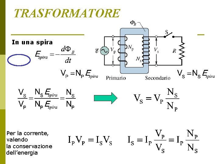 TRASFORMATORE In una spira Per la corrente, valendo la conservazione dell’energia TRASFORMATORE In una spira Per la corrente, valendo la conservazione dell’energia