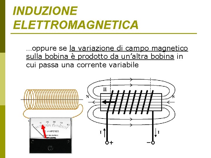 INDUZIONE ELETTROMAGNETICA …oppure se la variazione di campo magnetico sulla bobina è prodotto da INDUZIONE ELETTROMAGNETICA …oppure se la variazione di campo magnetico sulla bobina è prodotto da