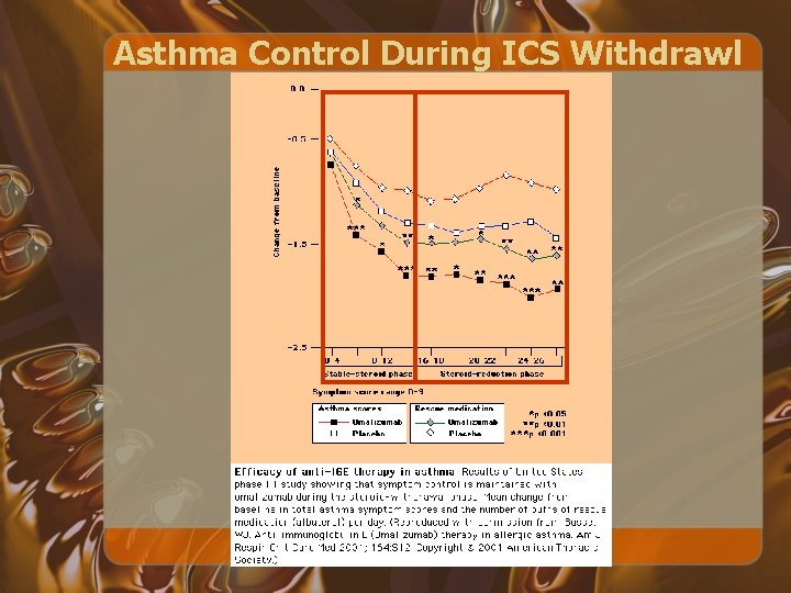 Asthma Control During ICS Withdrawl 