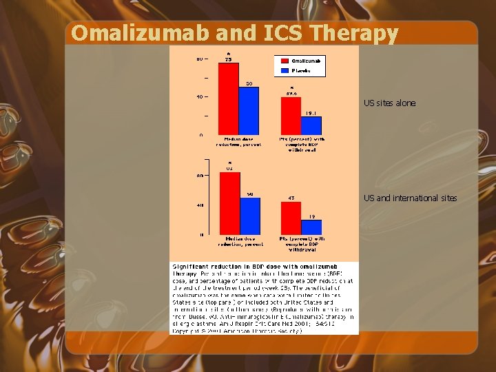 Omalizumab and ICS Therapy US sites alone US and international sites 