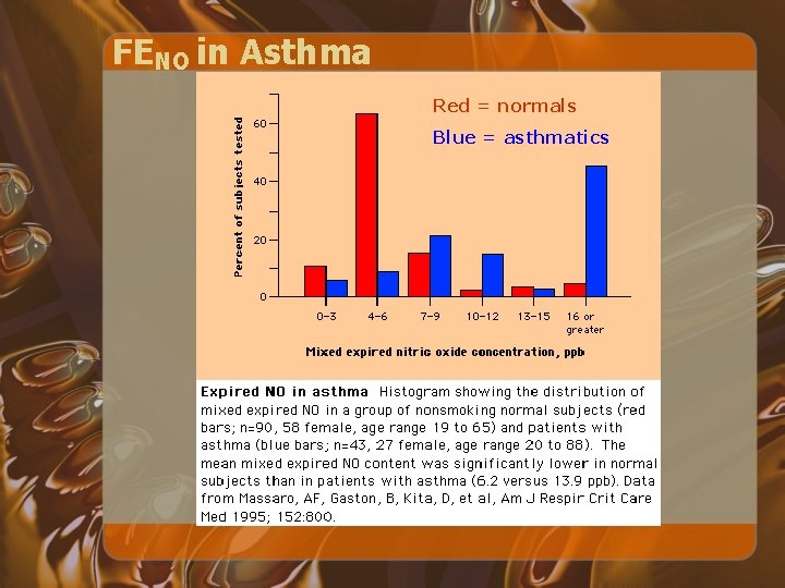 FENO in Asthma Red = normals Blue = asthmatics 