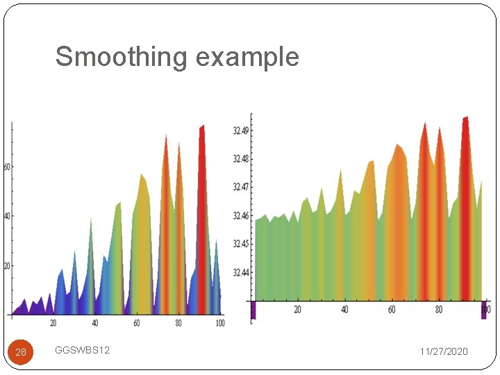 Smoothing example 28 GGSWBS 12 11/27/2020 