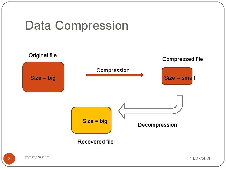 Data Compression Original file Compressed file Compression Size = big Size = small Size