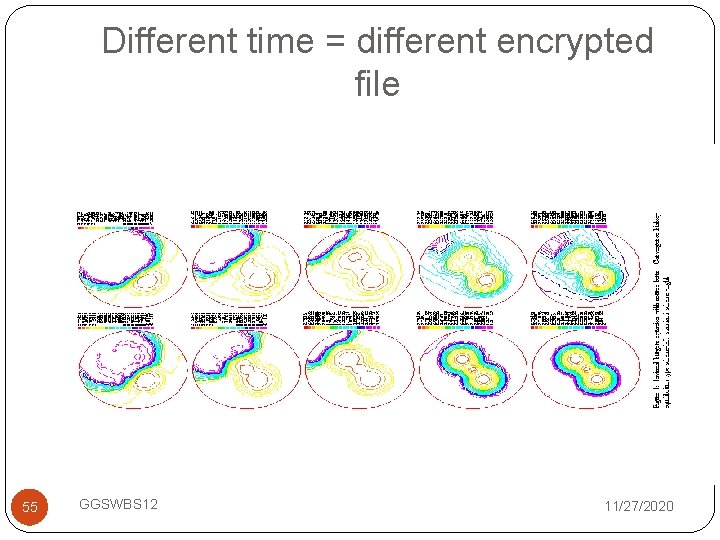 Different time = different encrypted file 55 GGSWBS 12 11/27/2020 