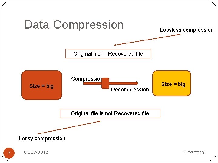 Data Compression Lossless compression Original file = Recovered file Compression Size = big Decompression